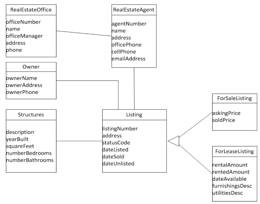 ASSIGNMENT 3 DATABASE SCHEMA In the previous