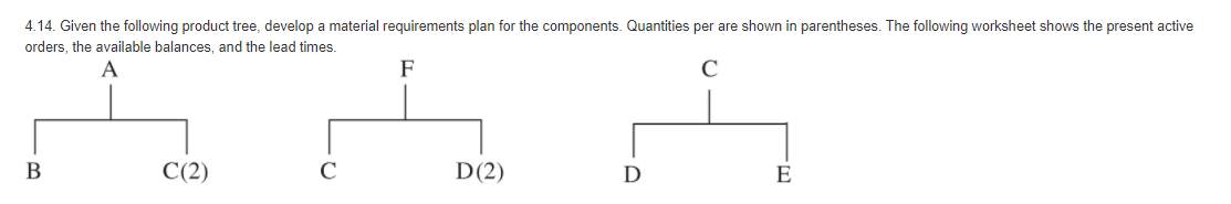 Given the following product tree, develop a