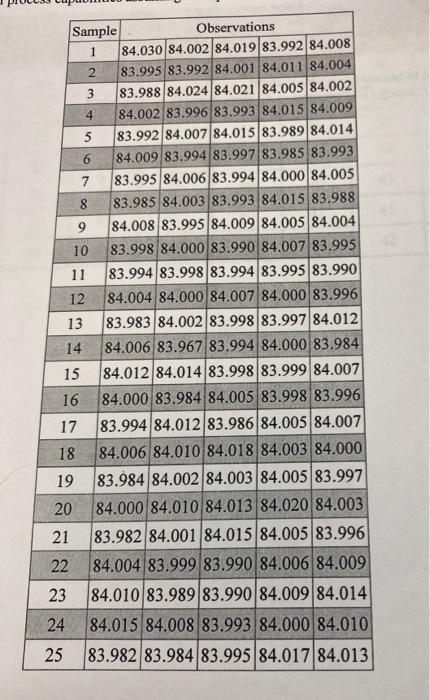 2. (10 pts) Consider the data for the quality