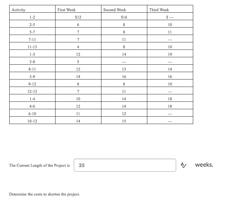 Activity Third Week Second Week S16 1-2 2-5 5-7