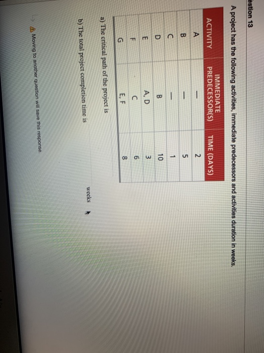 A project has the wing it, immediate predecessors