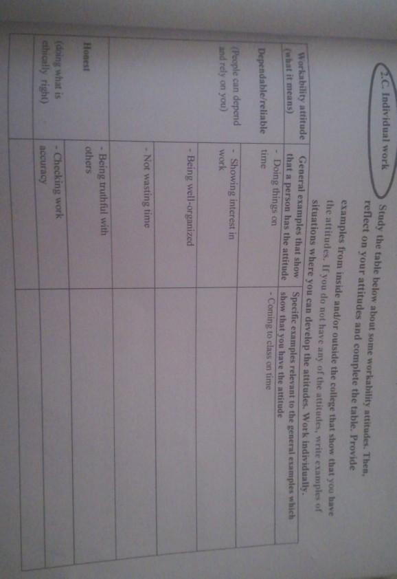 3.C. Individual work Study the table below about