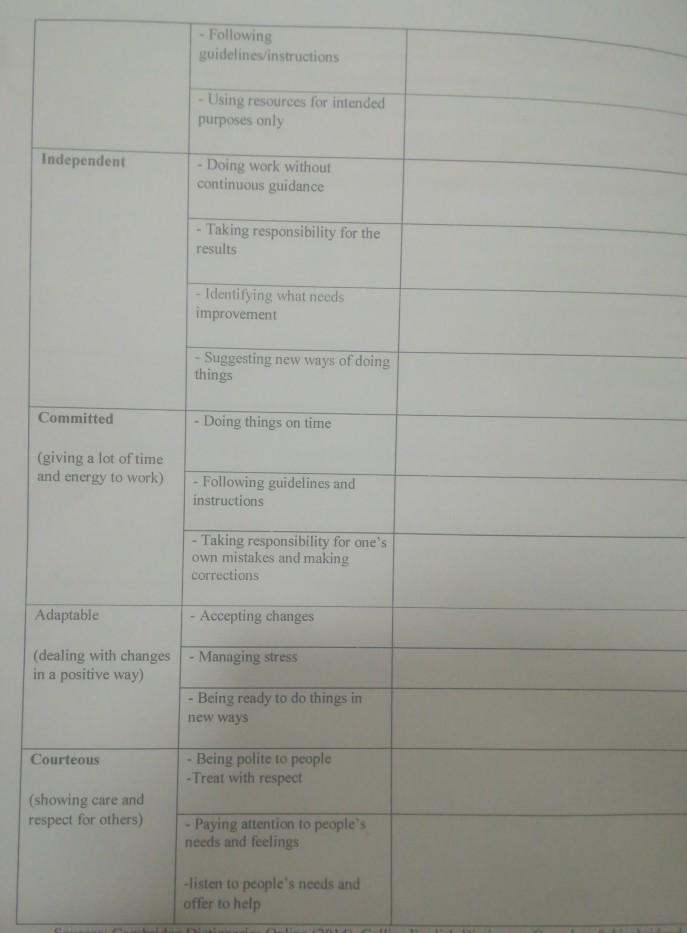 3.C. Individual work Study the table below about