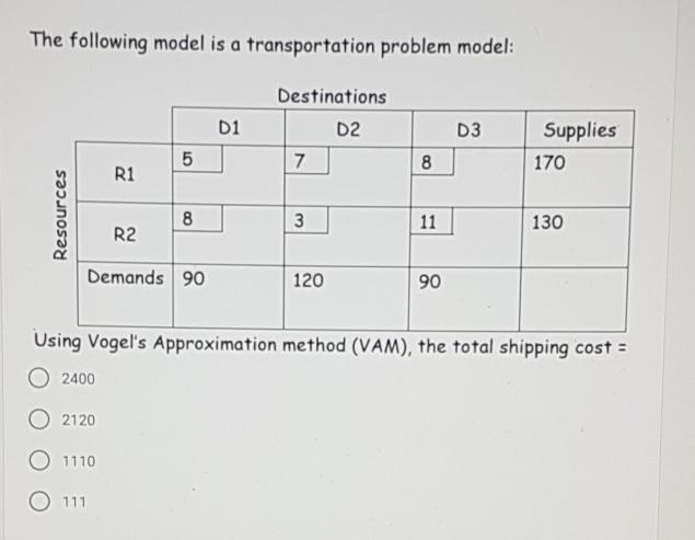 The following model is a transportation problem