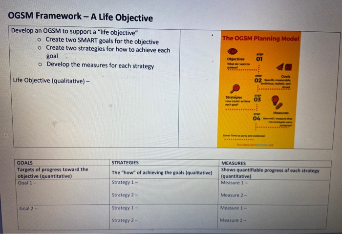 OGSM Framework - A Life Objective Develop an OGSM