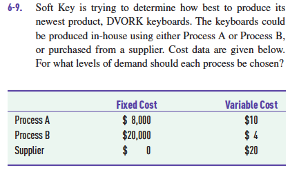 A) Write the solution steps in Excel Program B)