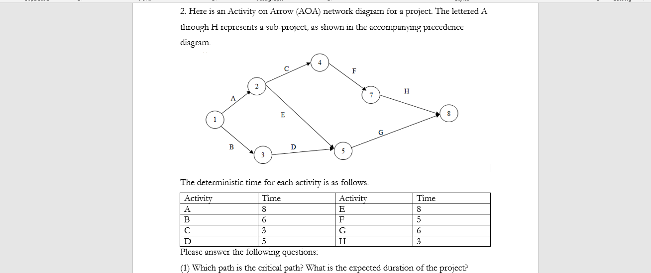 2. Here is an Activity on Arrow (AOA) network