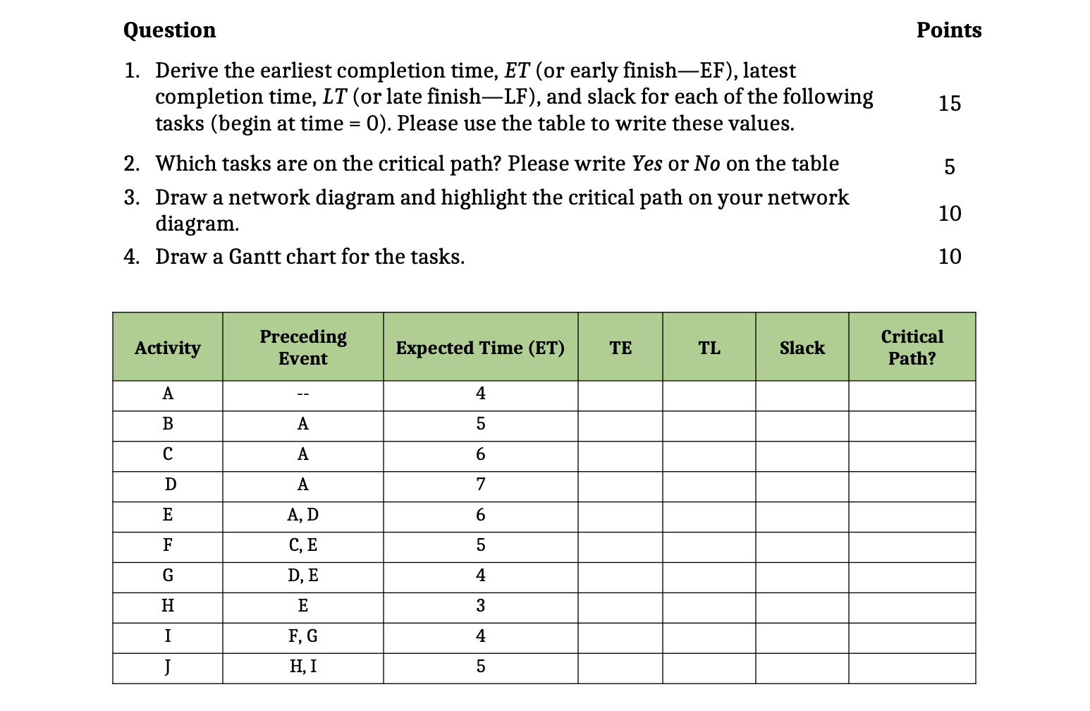 Question Points 15 1. Derive the earliest