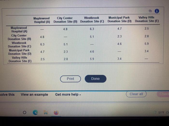 answer only B On a daily basis, the Vampire Van