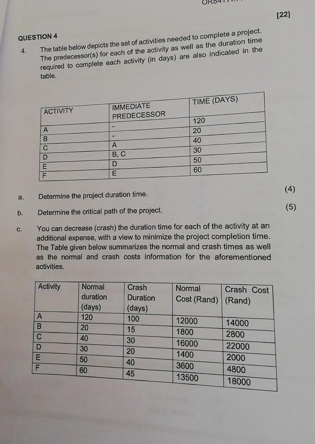 [22] QUESTION 4 4. The table below depicts the
