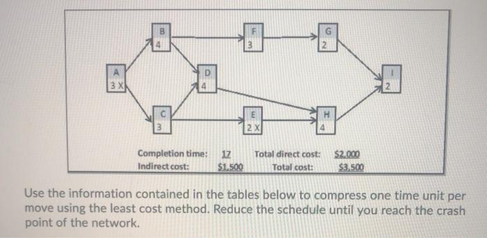 3 X Completion time: Indirect cost: 17 $1,500