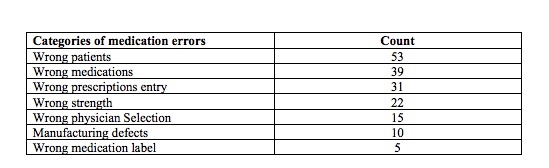 read question and answer number15 (only). i did
