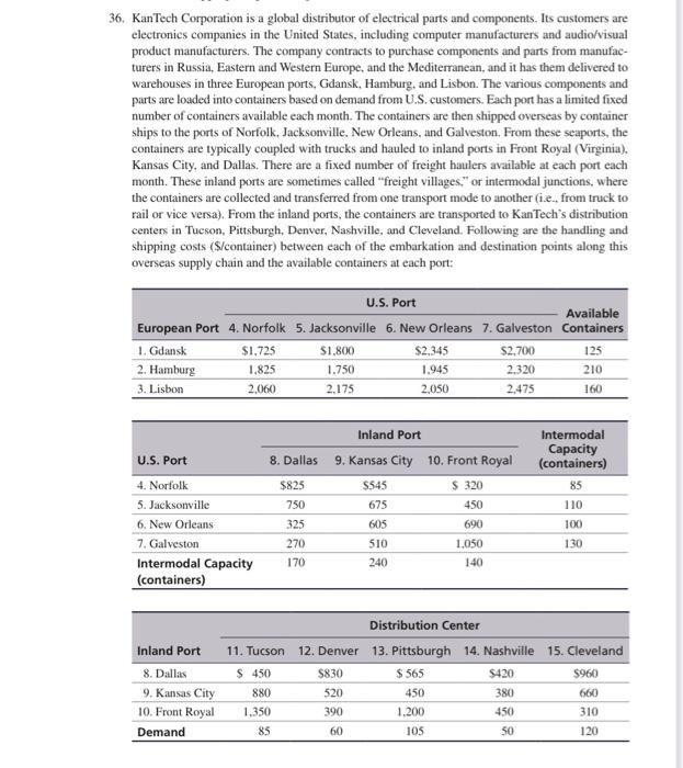 36. KanTech Corporation is a global distributor