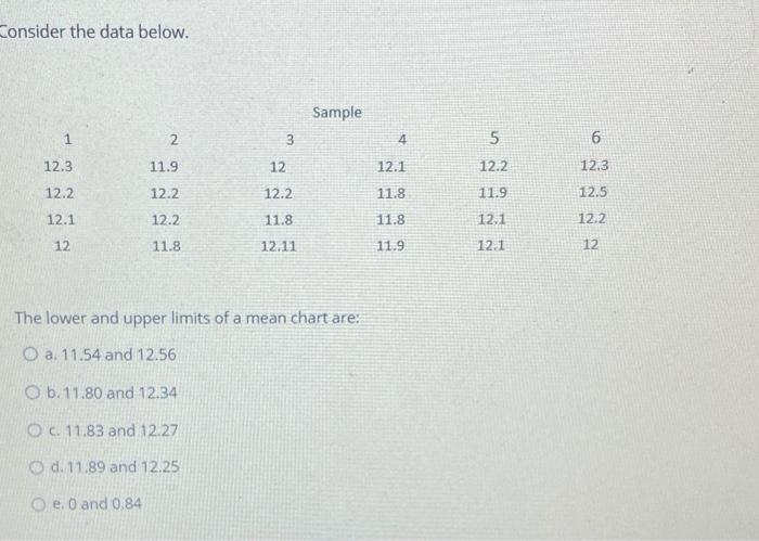 Consider the data below. Sample 1 2 3 4 5 5 6