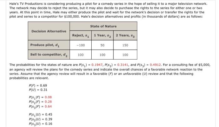 Hale's TV Productions is considering producing a