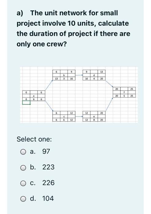 a) The unit network for small project involve 10