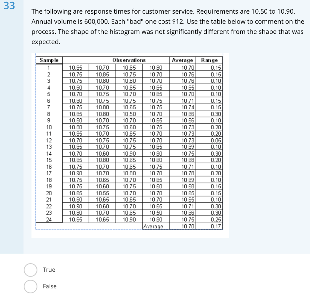 33 The following are response times for customer
