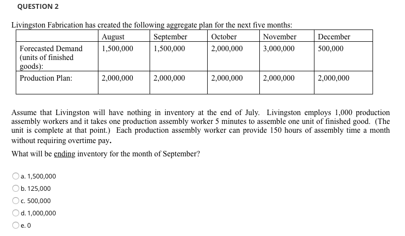 QUESTION 2 Livingston Fabrication has created the