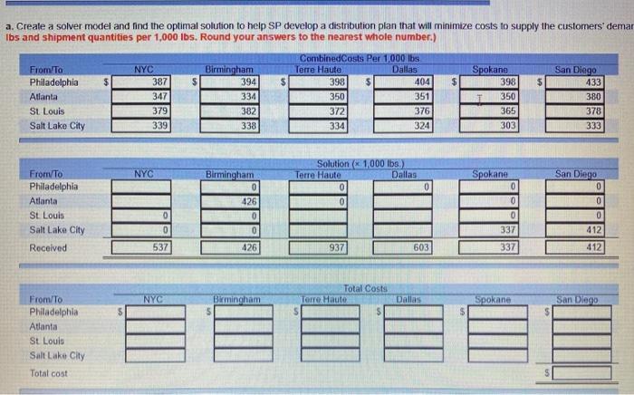 Sycamore Plastics (SP) is a manufacturer of