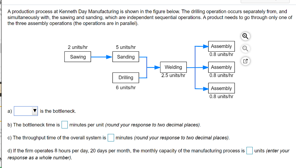 A production process at Kenneth Day Manufacturing