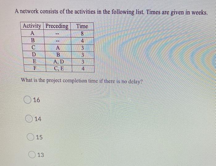 A network consists of the activities in the