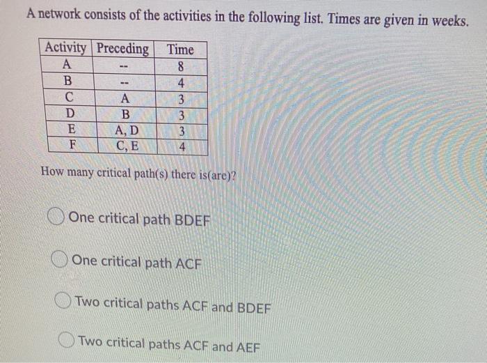 A network consists of the activities in the