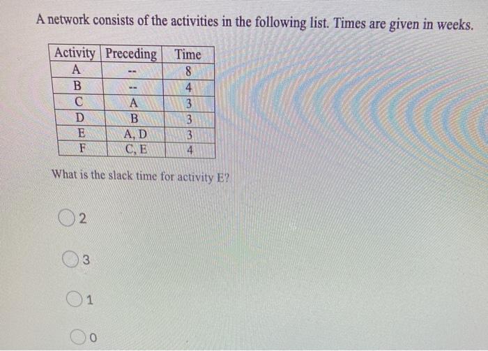 A network consists of the activities in the