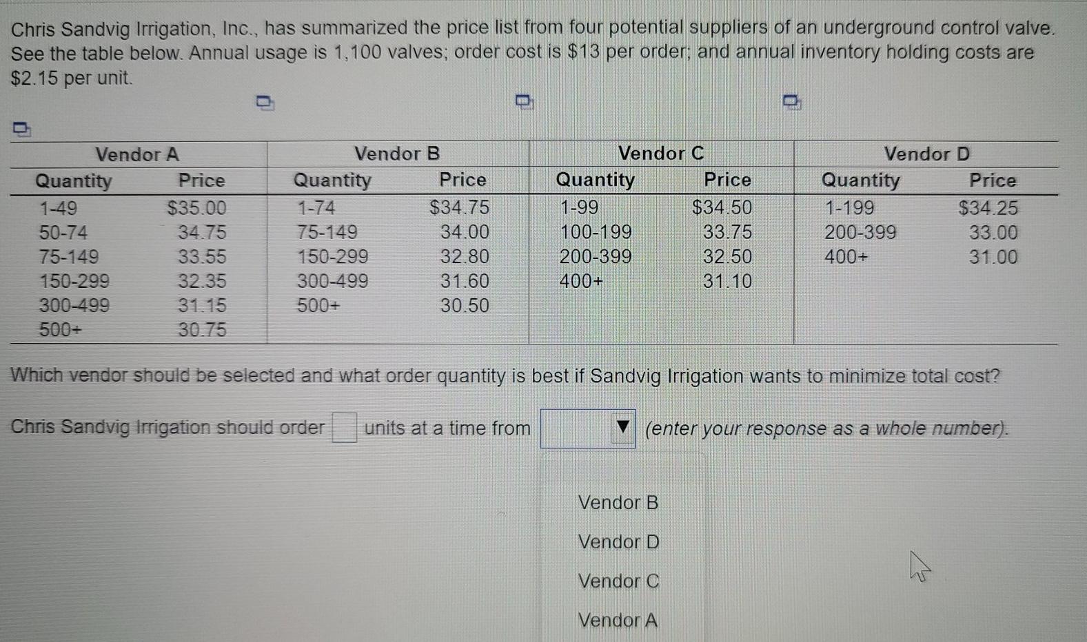 Chris Sandvig Irrigation, Inc., has summarized
