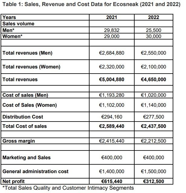 Need help badly on question 3.2. I will post the