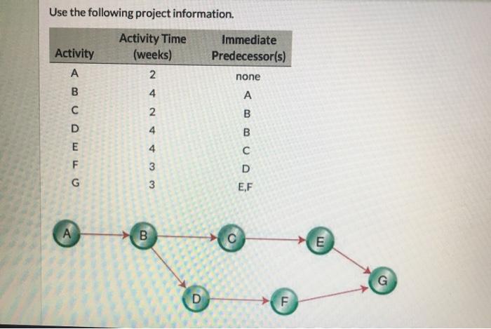 2 Use the following project information. Activity
