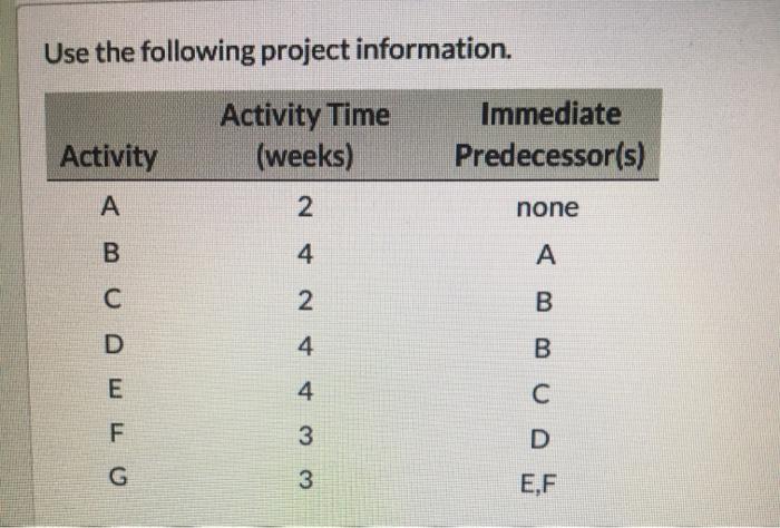 2 Use the following project information. Activity