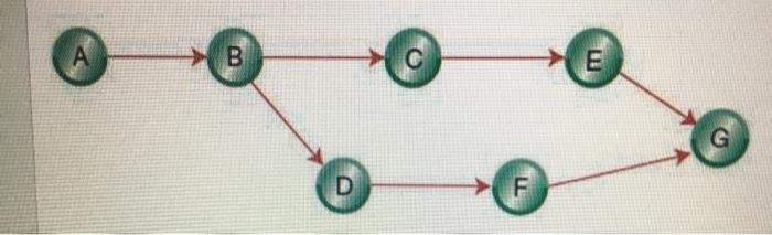 2 Use the following project information. Activity