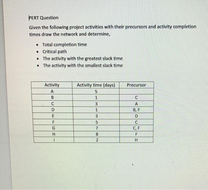 What is the minimum total time to project