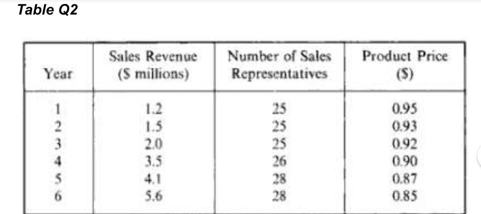 Forecasting is predicting or estimating the