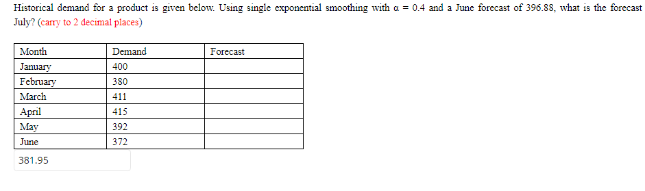 Historical demand for a product is given below.