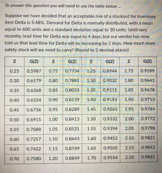 To answer this question you will need to use the