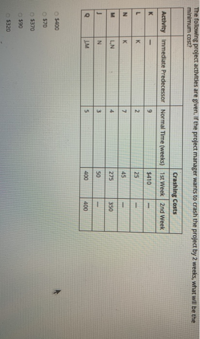 The following project activities are given. If