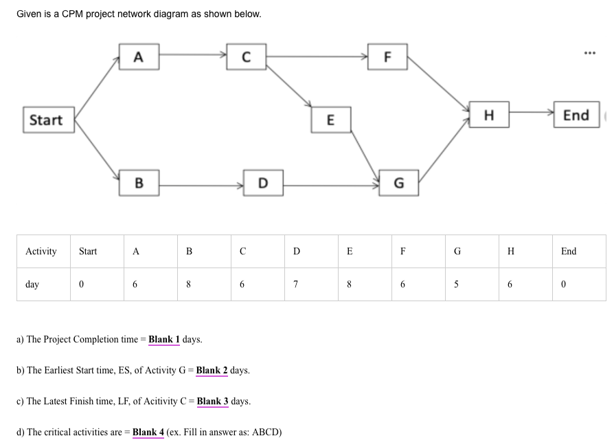 Given is a CPM project network diagram as shown