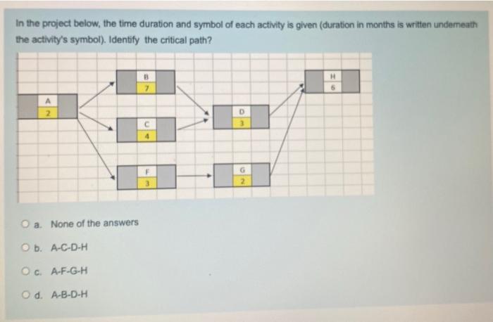 5 In the project below, the time duration and