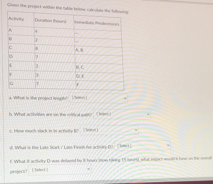 Given the project within the table below,