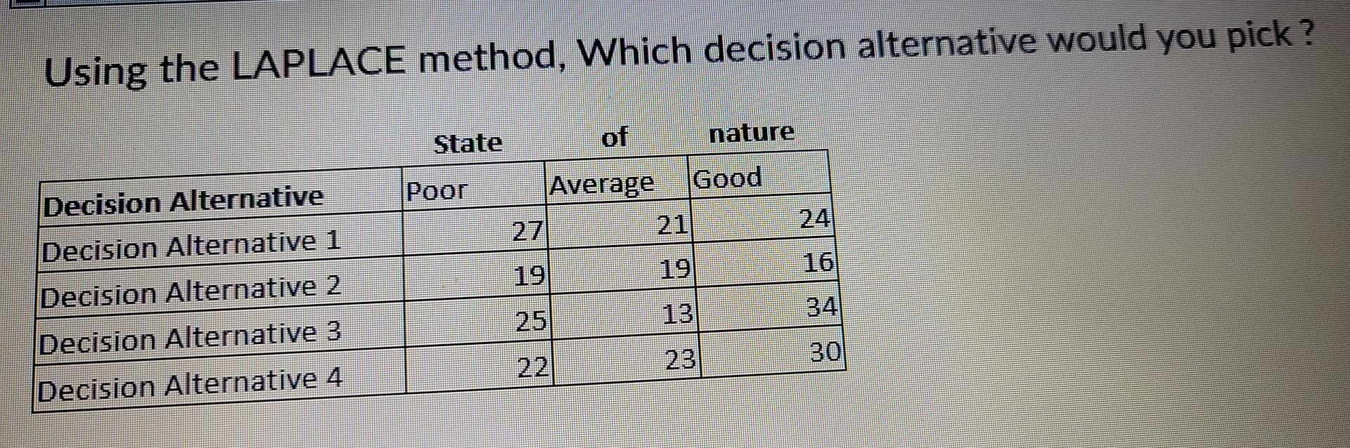 Using the LAPLACE method, Which decision