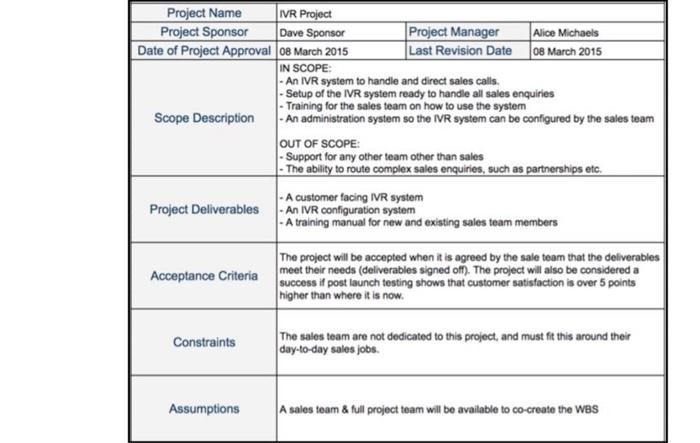 electric bike Scope statement involves