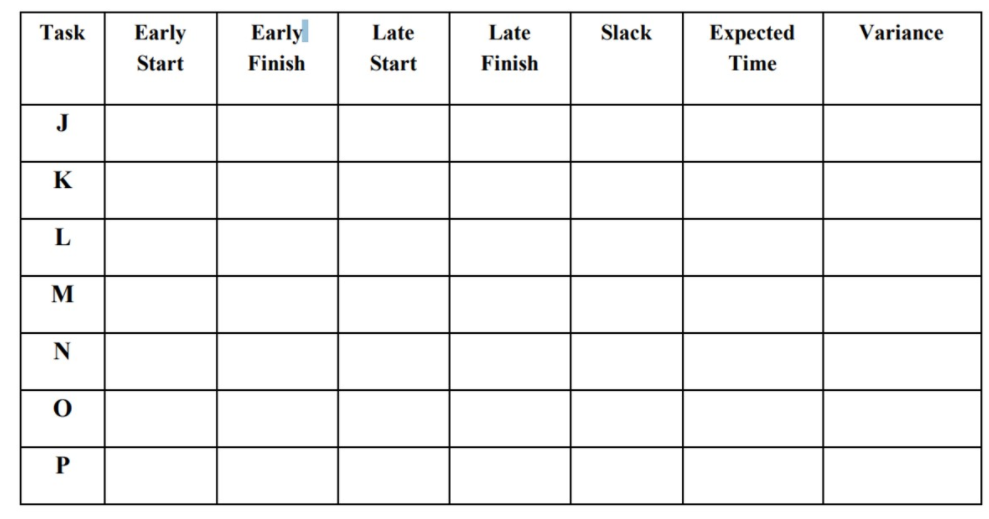 Question 4) Consider the network described in the