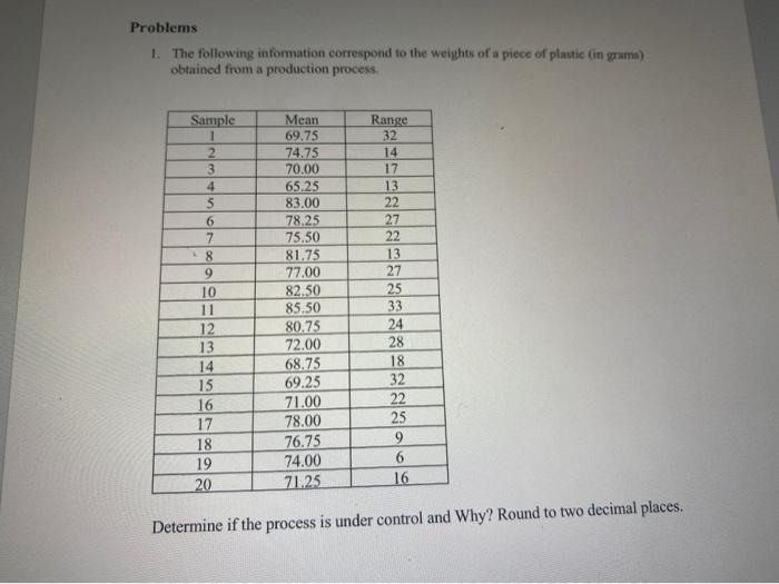 sample size =6 Problems 1. The following