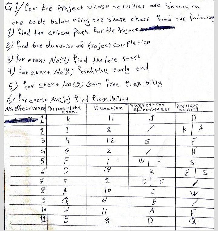 i need the answer quickly Ql/ for the project