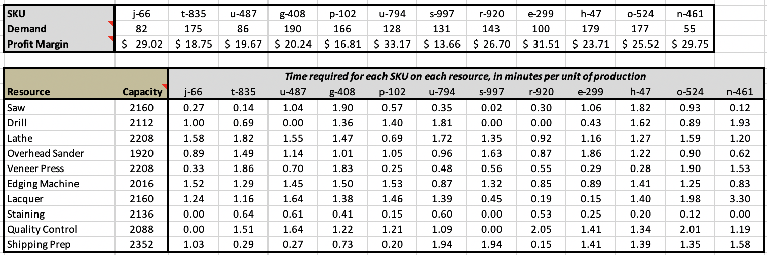 An Excel worksheet is provided that shows the