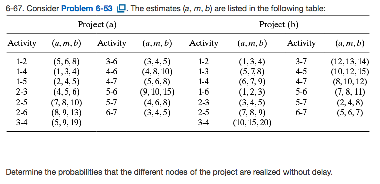 please solve 6-67 6-67. Consider Problem 6-53 9.