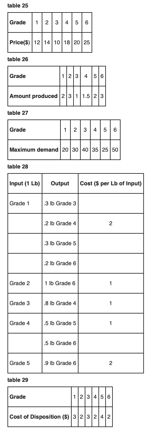 I am working on a problem from Winston's