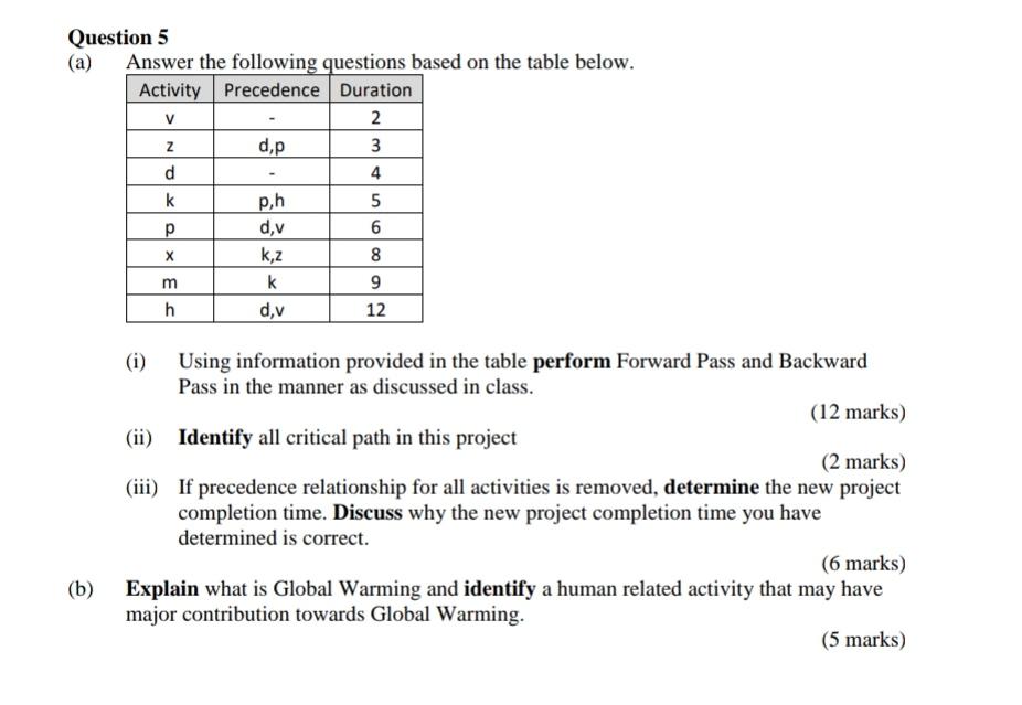 Z Question 5 (a) Answer the following questions