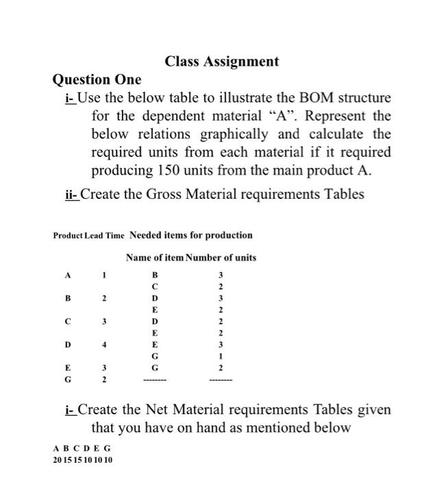 Class Assignment Question One i- Use the below